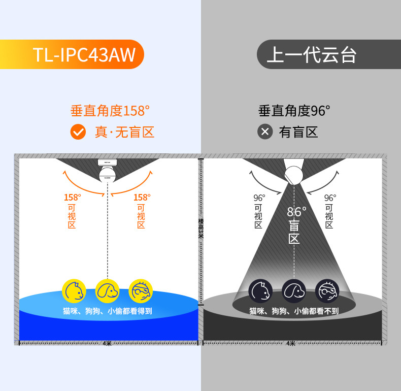 TP-LINK无线监控摄像头 2K超清全彩300万像素 家用智能网络监控器摄像机 360全景wifi