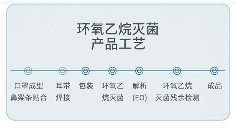 稳健  【领券立减5元】灭菌级成人防护口罩