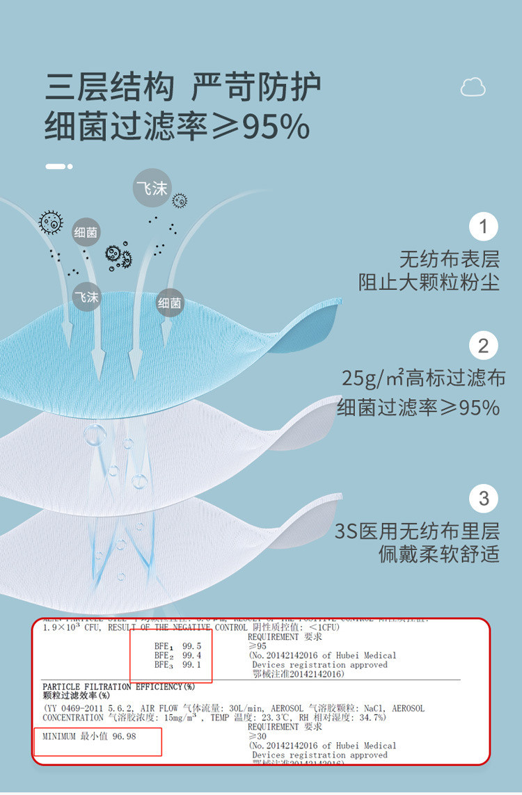 稳健  【领券立减5元】灭菌级成人防护口罩