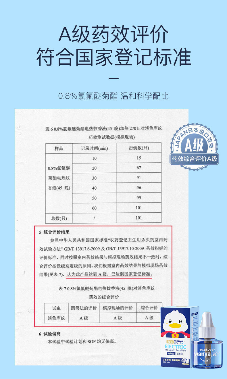 【4+1套装】 wanya 丸丫电热蚊香液家用驱蚊