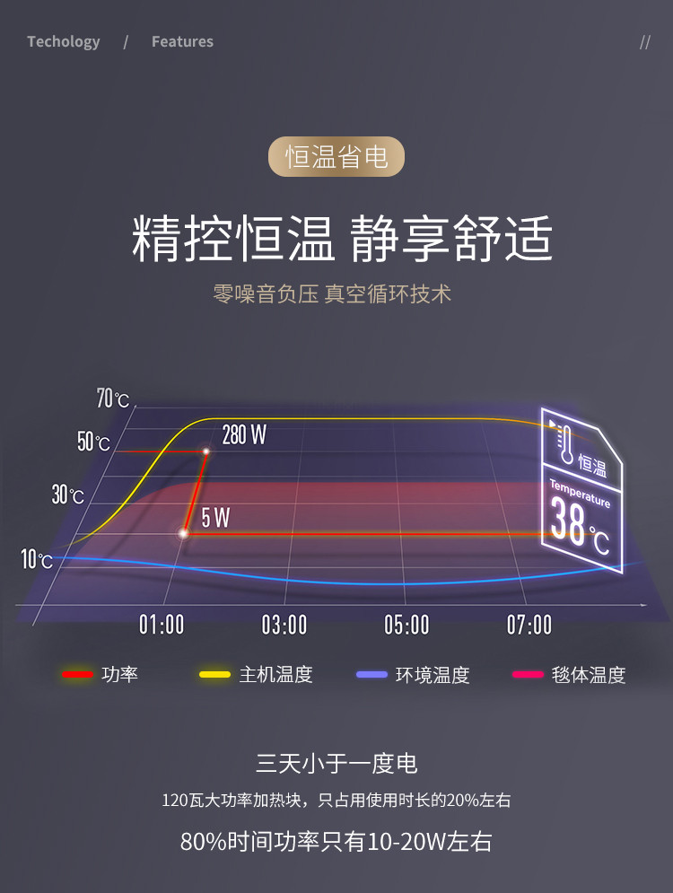 五羊牌 水暖电热毯双人双控调温辐射无水循环家用电褥子防水单人学生宿舍