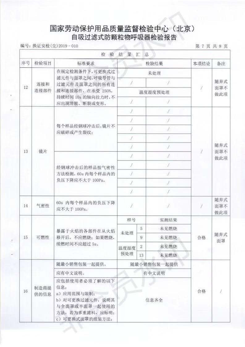 【Kn95型口罩 顺丰发货】独立包装防飞沫防尘透气防护5个装 开学复工必备