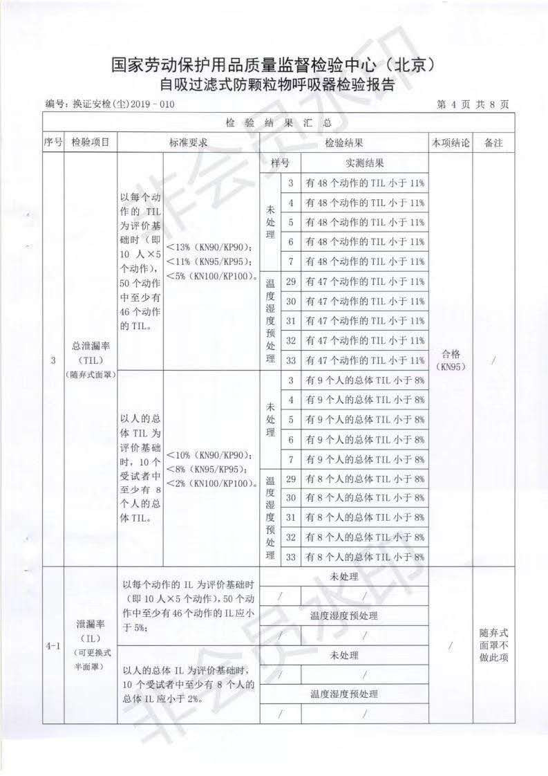 【Kn95型口罩 顺丰发货】独立包装防飞沫防尘透气防护5个装 开学复工必备