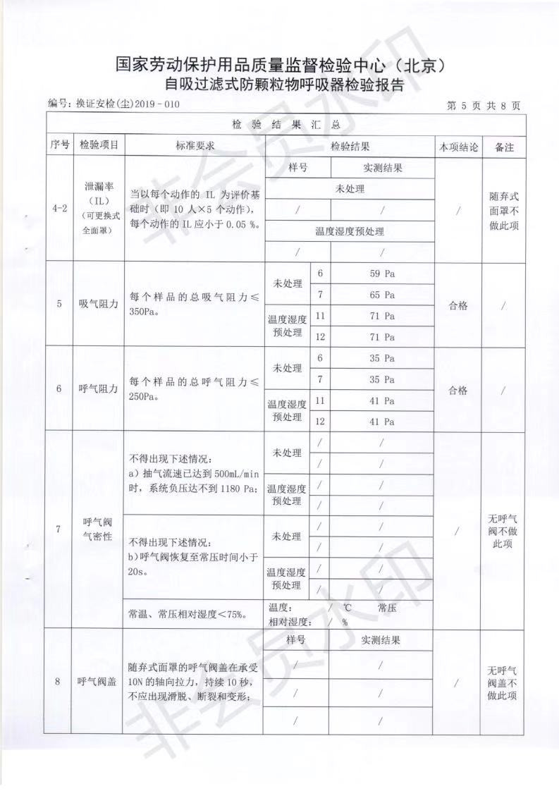 【Kn95型口罩 顺丰发货】独立包装防飞沫防尘透气防护5个装 开学复工必备