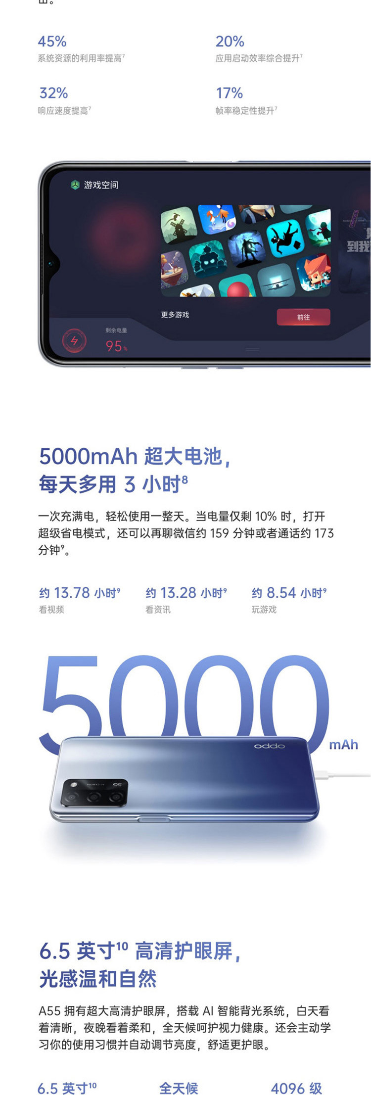 OPPO A55 6GB+128GB 后置AI三摄 亿级像素超清画质5G全网通手机