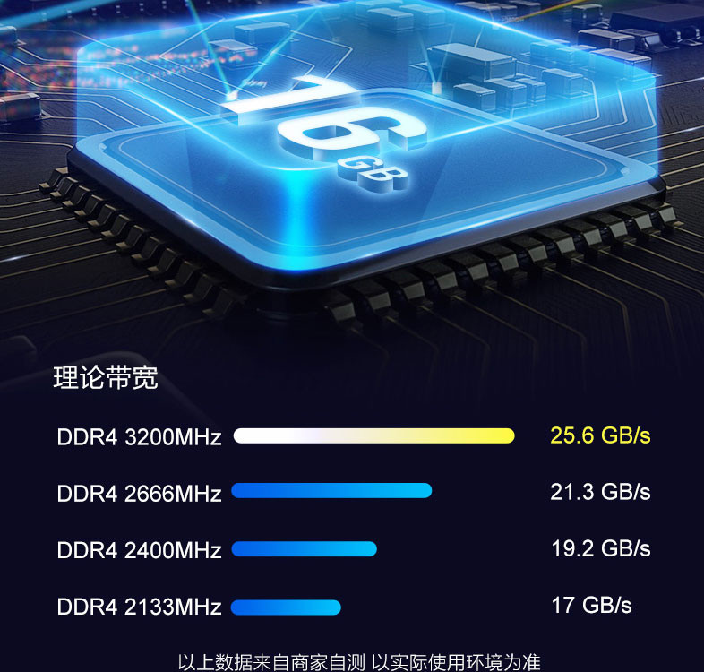 华硕 VivoBook14X 锐龙版R7 14英寸轻薄笔记本 5700U 512GB 16G 集显