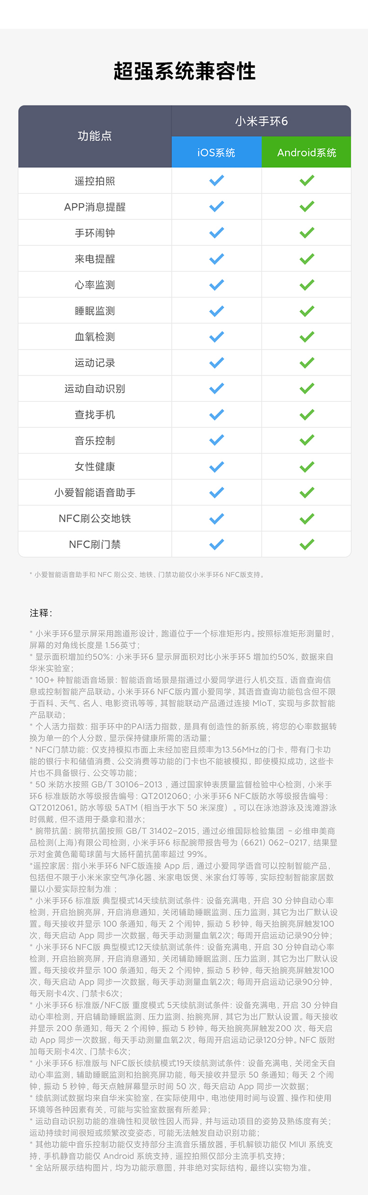 小米手环6 NFC版 全面彩屏 30种运动模式 24h心率检测 50米防水 智能手环