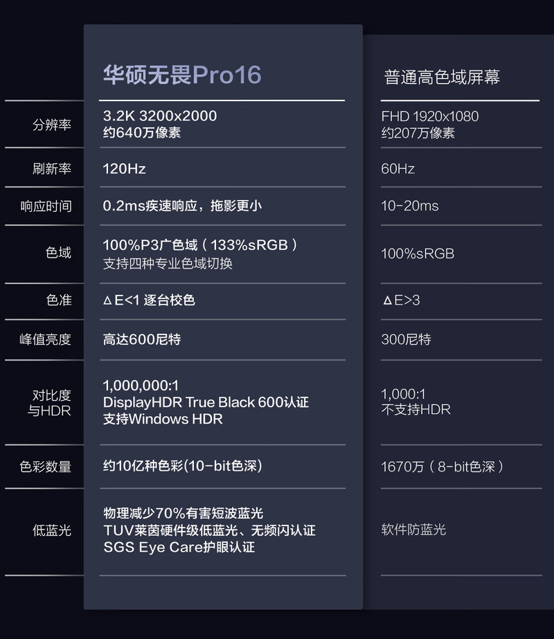 华硕/ASUS 无畏Pro16 2024 锐龙AI 9 16英寸32G 1T