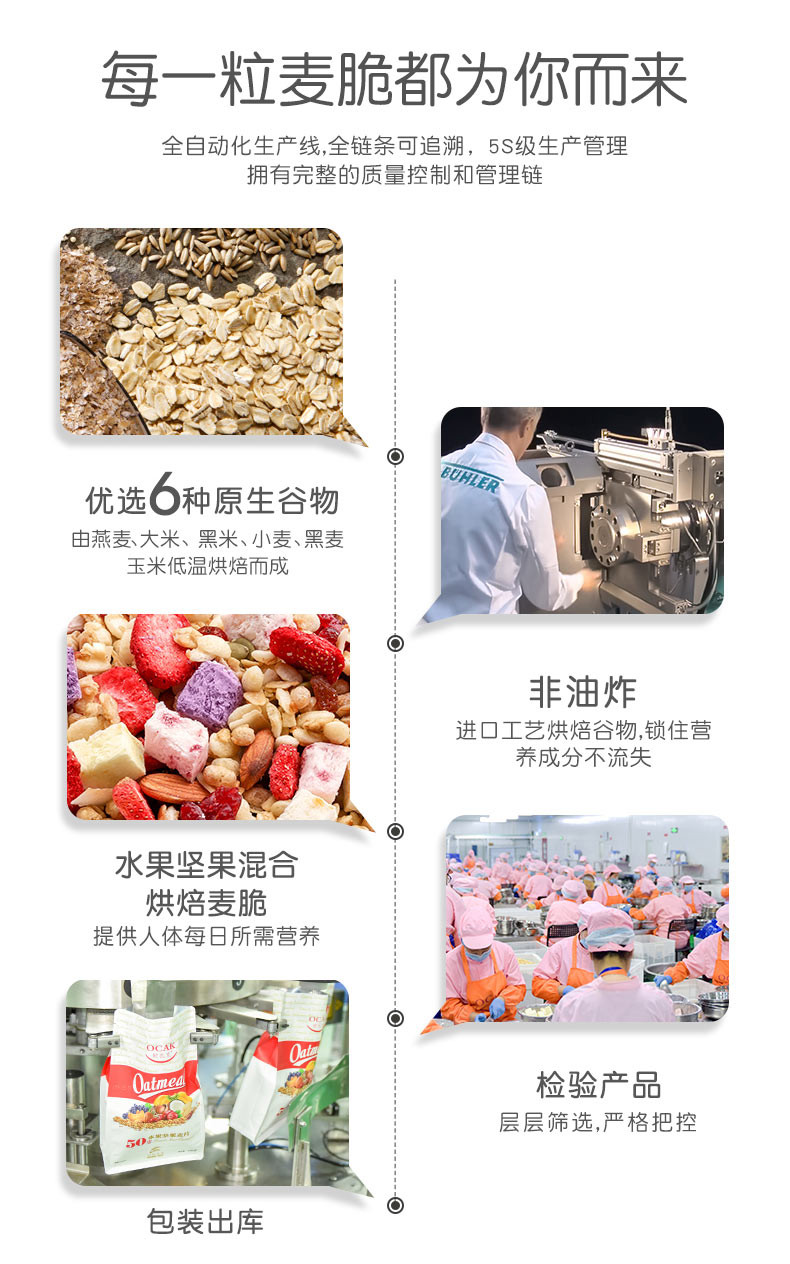 【买一送一】欧扎克酸奶果粒麦片100g 干吃燕麦片冲泡牛奶酸奶谷物营养早餐 多种口味任意组合