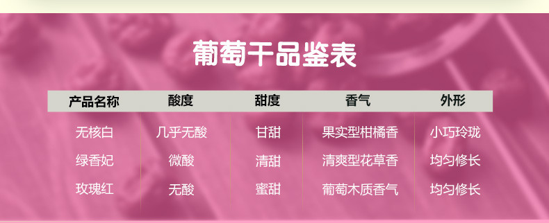 三只松鼠玫瑰红葡萄干120g*3袋 休闲食品零食特产果干新疆提子干