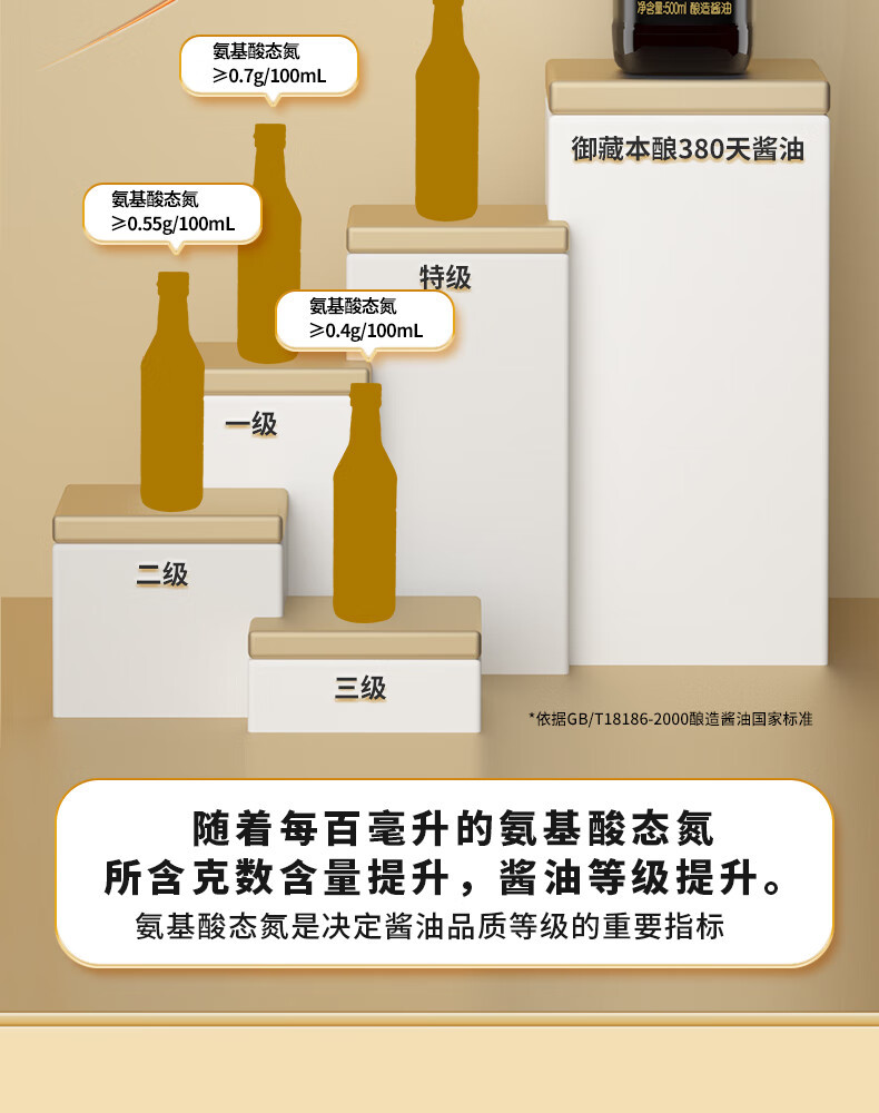 千禾 零添加酱油380天特级生抽500ml*2