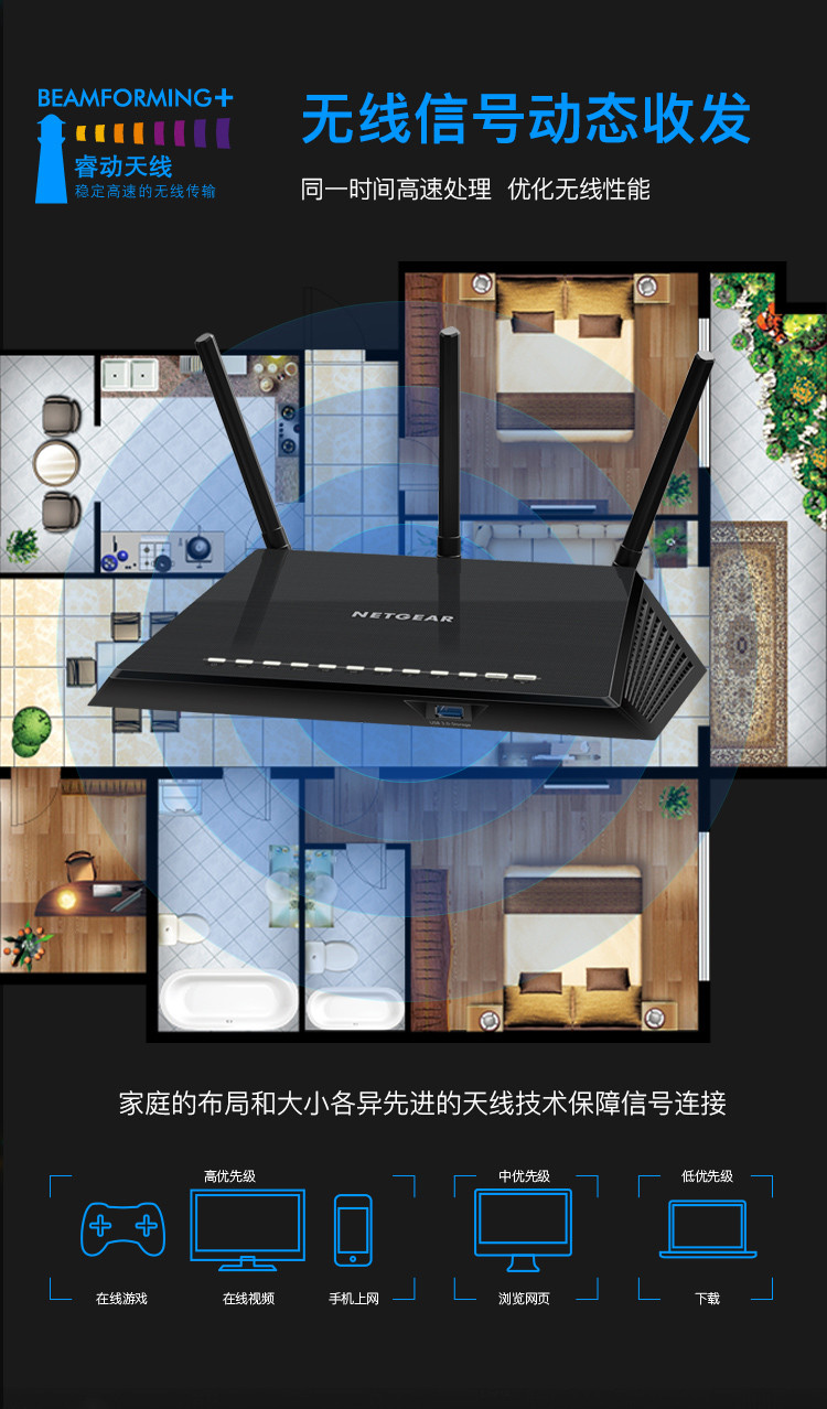 网件（NETGEAR）  R6400 AC1750M 双频千兆 智能Wifi无线路 变形金刚版