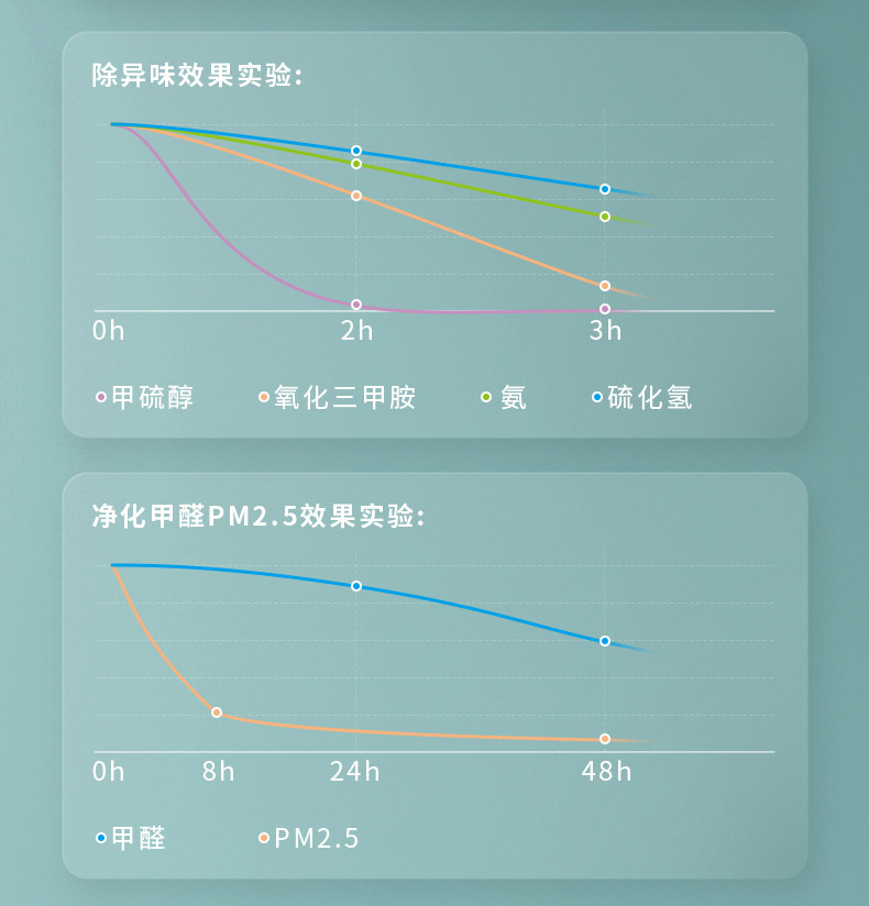 【国际专利，下单立减300元】荣电集团亚摩斯家居便携式负离子空气净化器氧气吧AS-LS07H