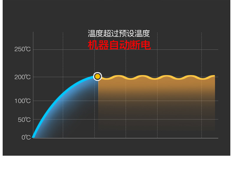 【券后99元】荣事达6升大容量麦饭石中间隔鸳鸯电火锅DRG-150F