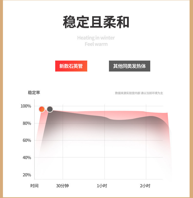 【券后69元】荣事达双管桌地两用俯仰可调取暖器小太阳白色大款