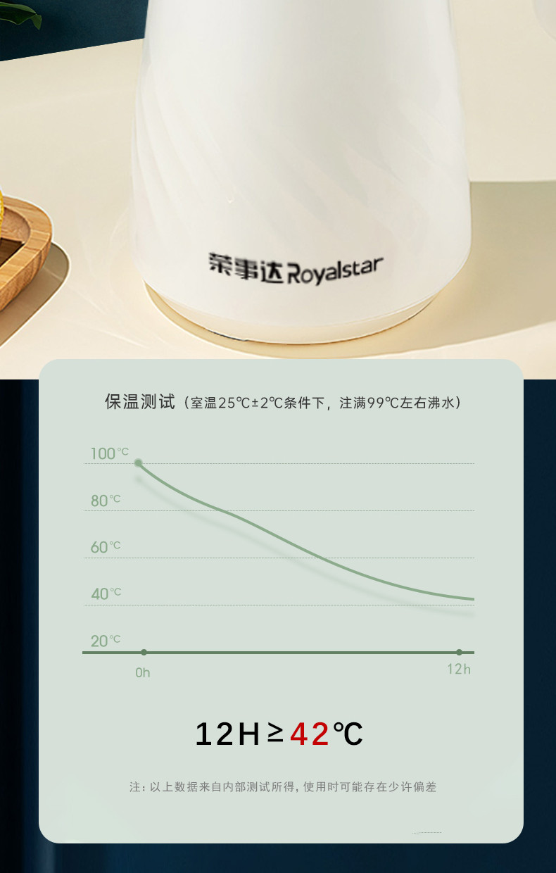 【2021年新品，数显保温水壶】荣事达知温度1.6升数显保温水壶1600A