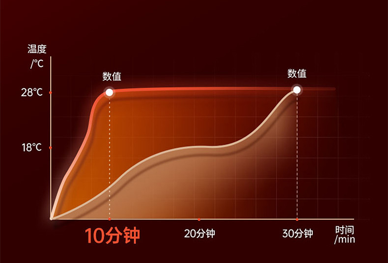 【2021年新品，桌面暖风机,下单立减60元】荣事达亚摩斯桌面暖风机，多规格可选