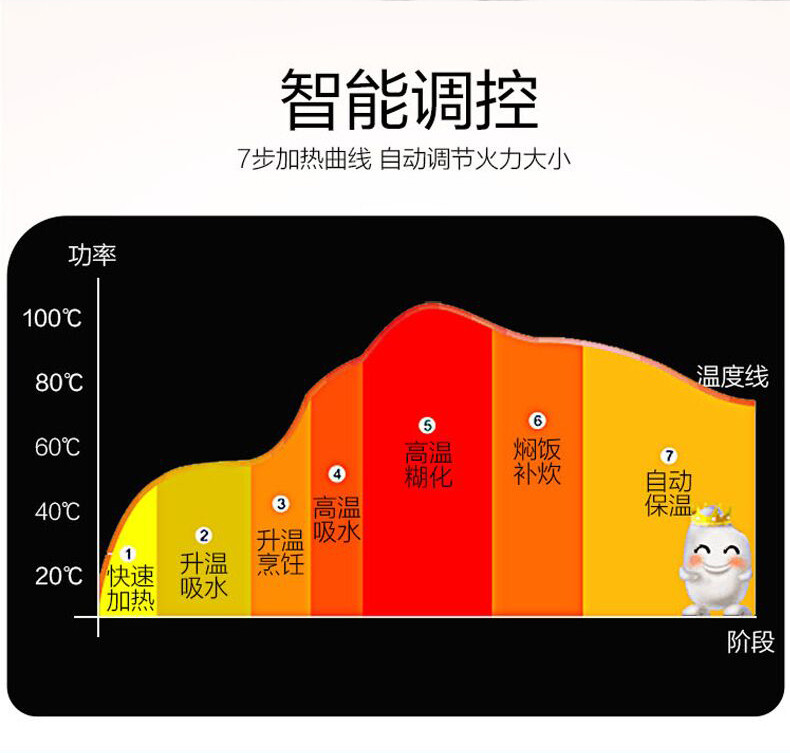 【券后139起】荣事达家用3L/4L智能版电饭煲