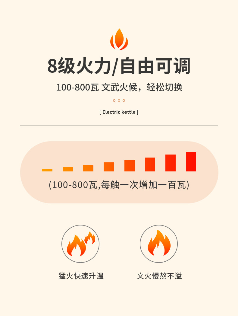 【下单立减30元】荣事达家用1.7升全自动多功能保温控温烧水壶花茶煮茶器养生壶YSH1731A