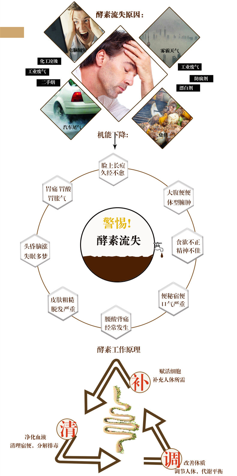 华夏醍醐酵素 三冬系列