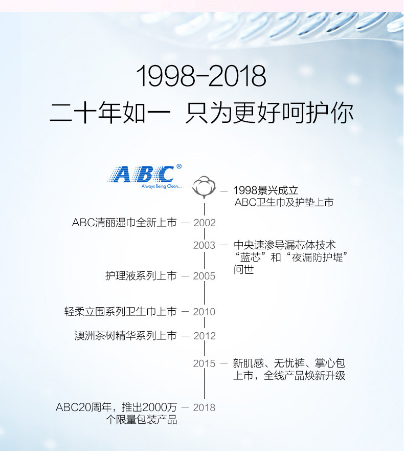 ABC私处洁阴卫生湿巾便携KMS清爽温和护理湿纸巾18片*5盒R01