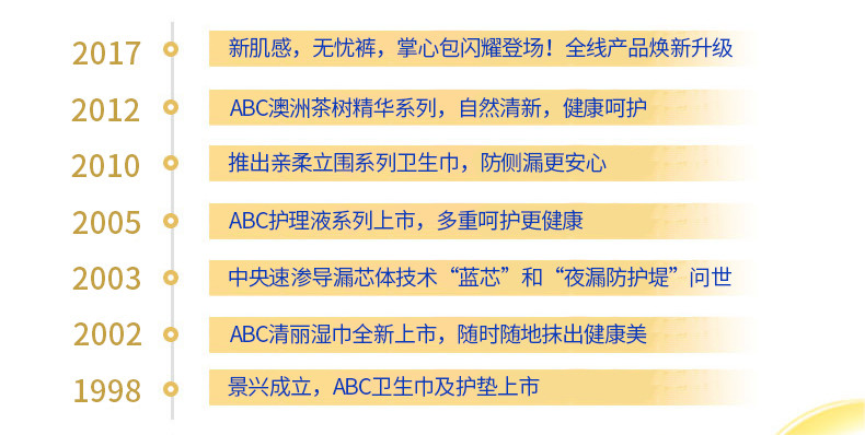 【领劵减10元】ABC简易日用纤薄棉柔卫生巾(含KMS健康配方)240mm*8片*8包