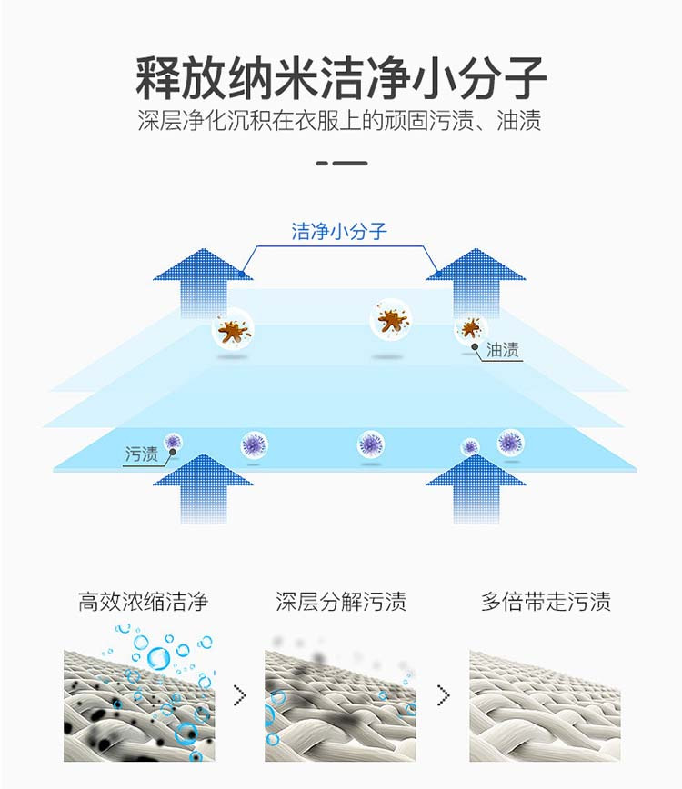 【买一送一】宝家洁 低泡浓缩轻薄便捷易携带洗衣片