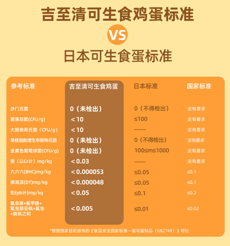 誉福园 吉至清可生食鸡蛋礼盒装顺丰包邮