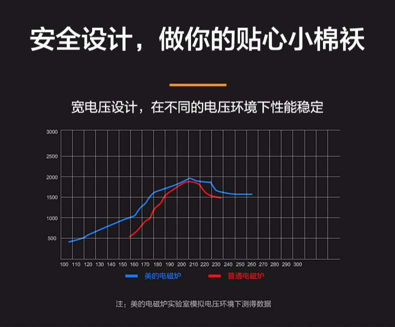 美的（Midea）电磁炉多功能大功率 触控黑晶面板 智能暂停 4D防水 C21-RT2171(专场)