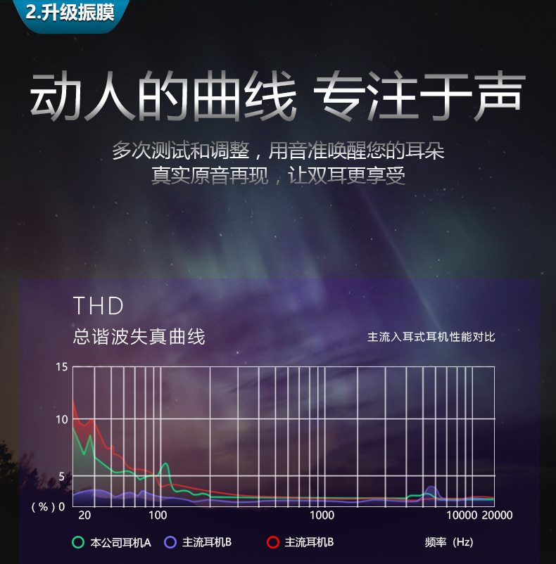 双喇叭入耳式耳机双动圈耳机线控带麦游戏耳机适用于苹果安卓手机