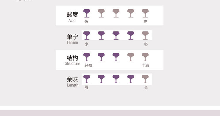 智利原装进口 AKU经典卡曼罗干红葡萄酒750ml 紫色 婚宴用酒送礼