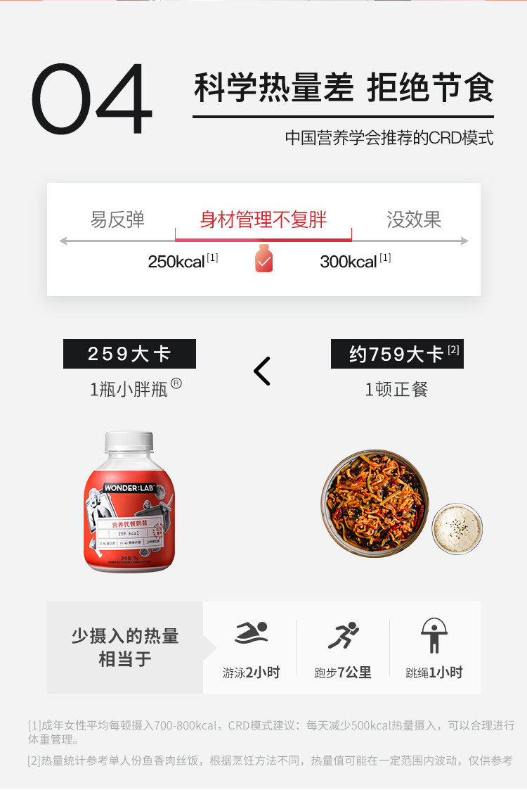 WonderLab小胖瓶嚼嚼代餐奶昔奶茶 早餐粉低粥热量脂饱腹食品6瓶