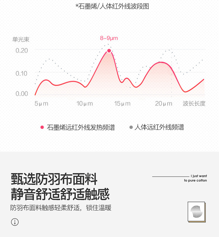 宝娜斯/BONAS 石墨烯羊毛被冬被芯加厚保暖单双人空调被子床上用品