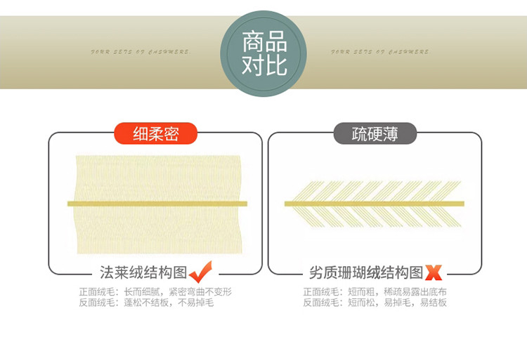 宝娜斯/BONAS 加厚保暖法兰绒四件套珊瑚绒冬季1.8m床上用品被套卡通双面法莱绒