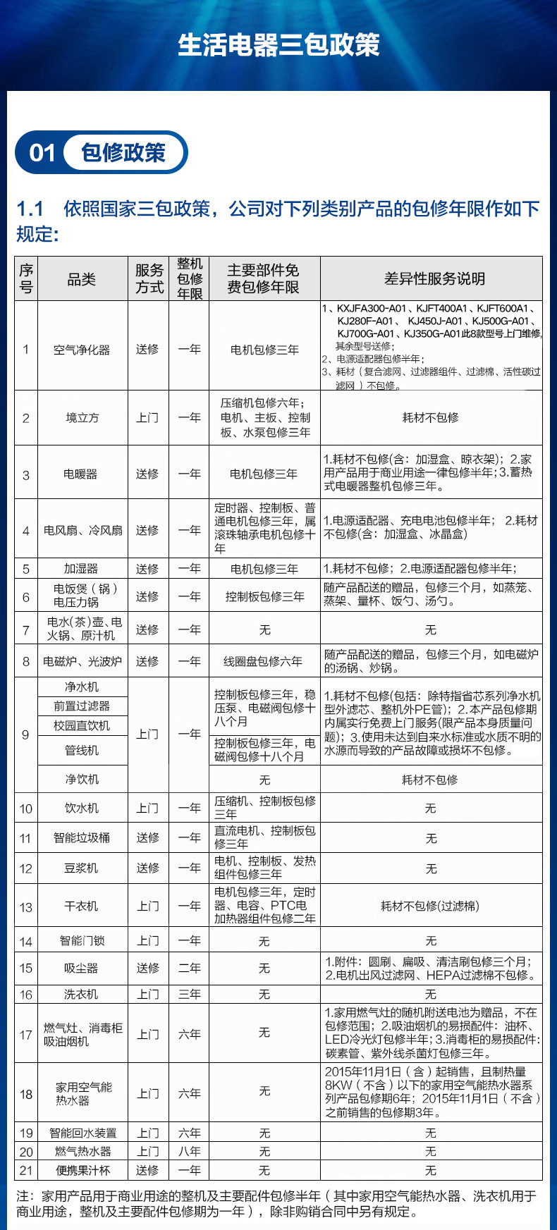 格力净水机WTE-PC16-5X608A 整机3年不换芯 省心省水