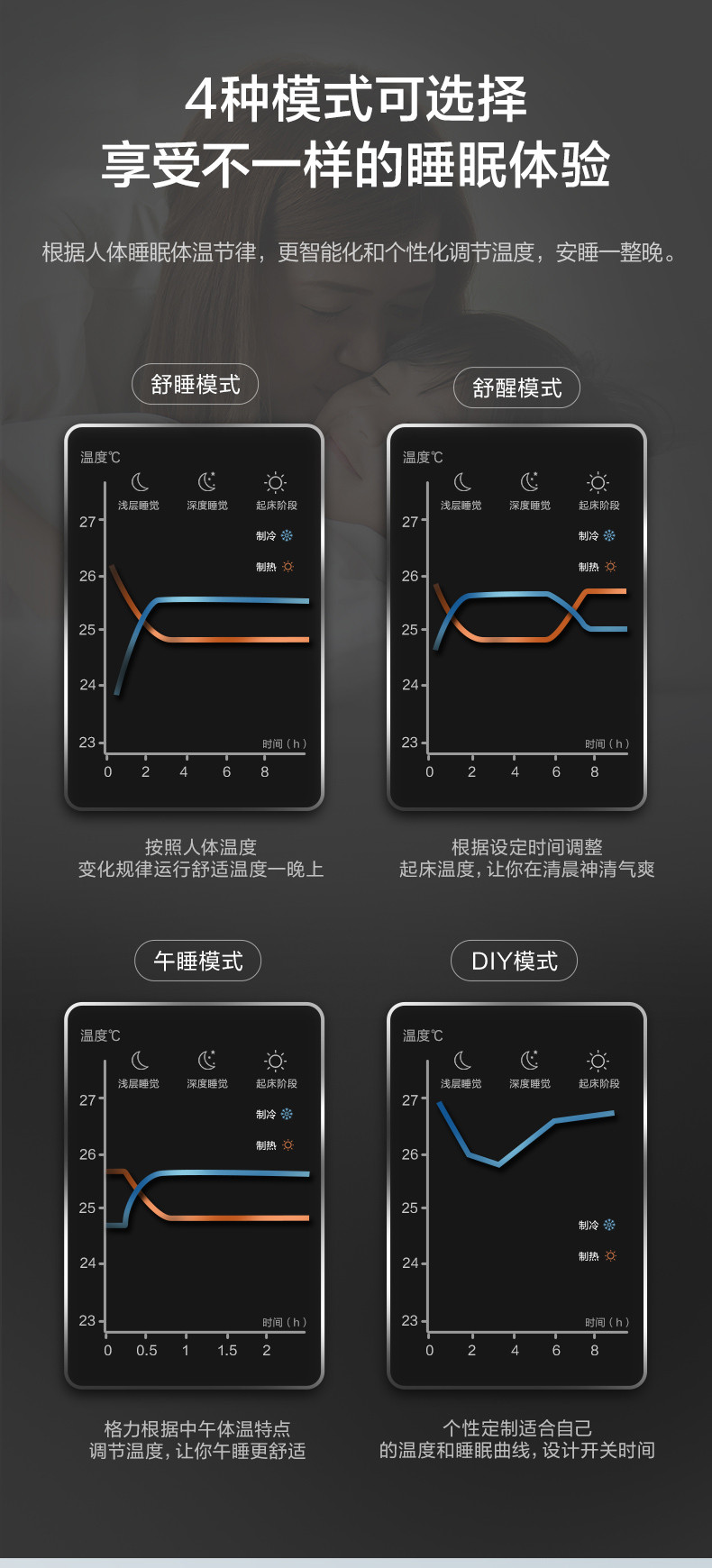 格力 凉之夏变频冷暖正1.5匹3级能效挂机空调 KFR-35GW/(35564)FNhAc-B3