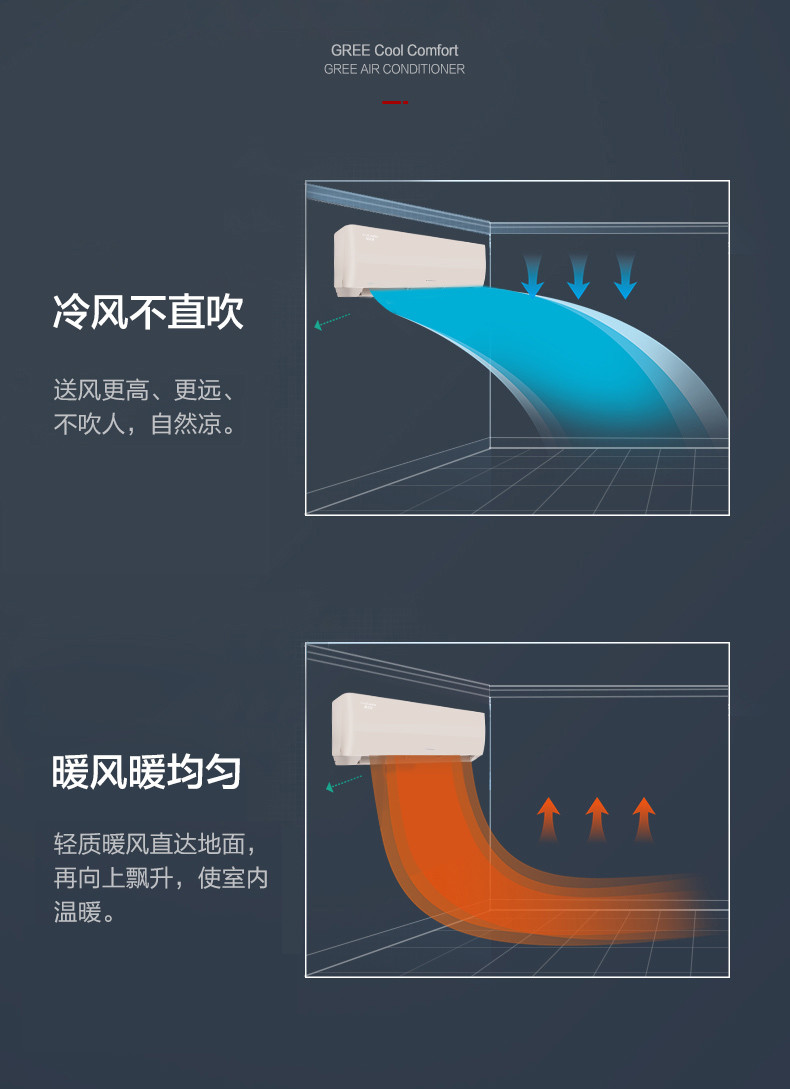 格力 凉之夏变频冷暖正1.5匹3级能效挂机空调 KFR-35GW/(35564)FNhAc-B3