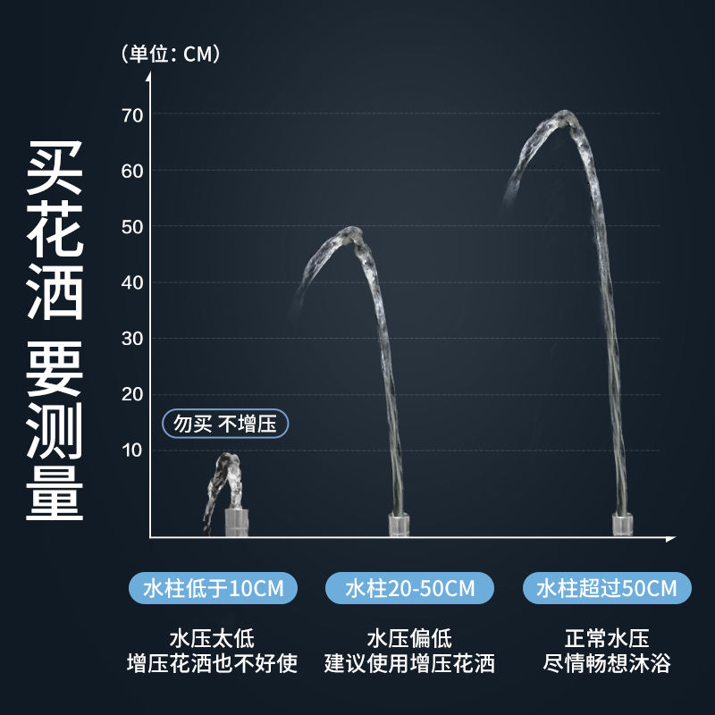 恋普强增压花洒沐浴花洒喷头手持洗澡莲蓬头水龙头通用加压基础款