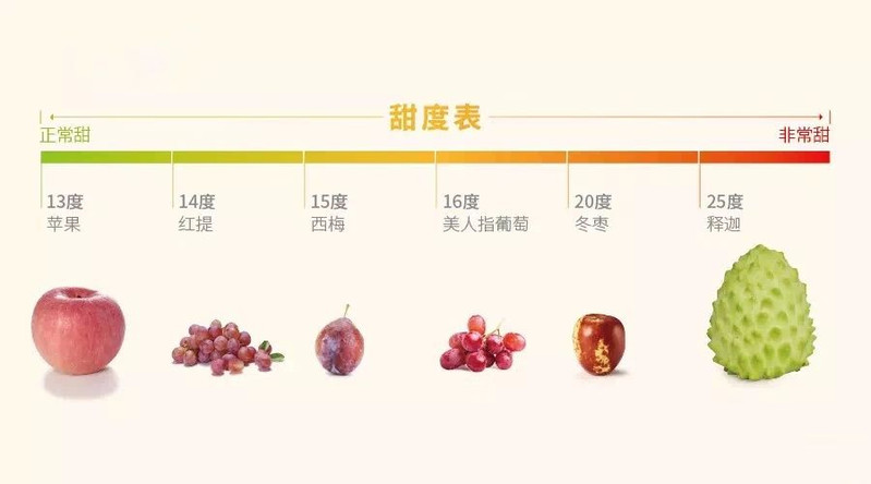 台湾凤梨牛奶释迦果5斤新鲜水果番荔枝佛头果释迦摩尼果1斤包邮