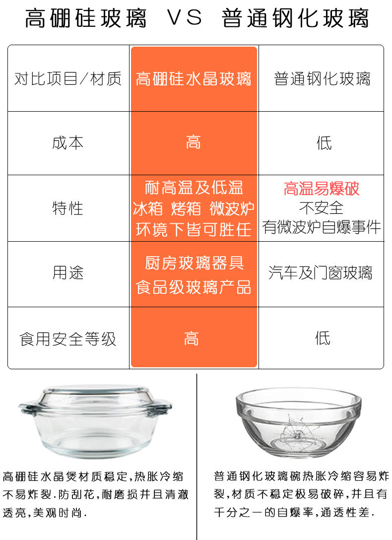 水晶煲泡面碗玻璃碗带盖微波炉专用碗烤箱耐高温汤碗沙拉碗蒸蛋碗