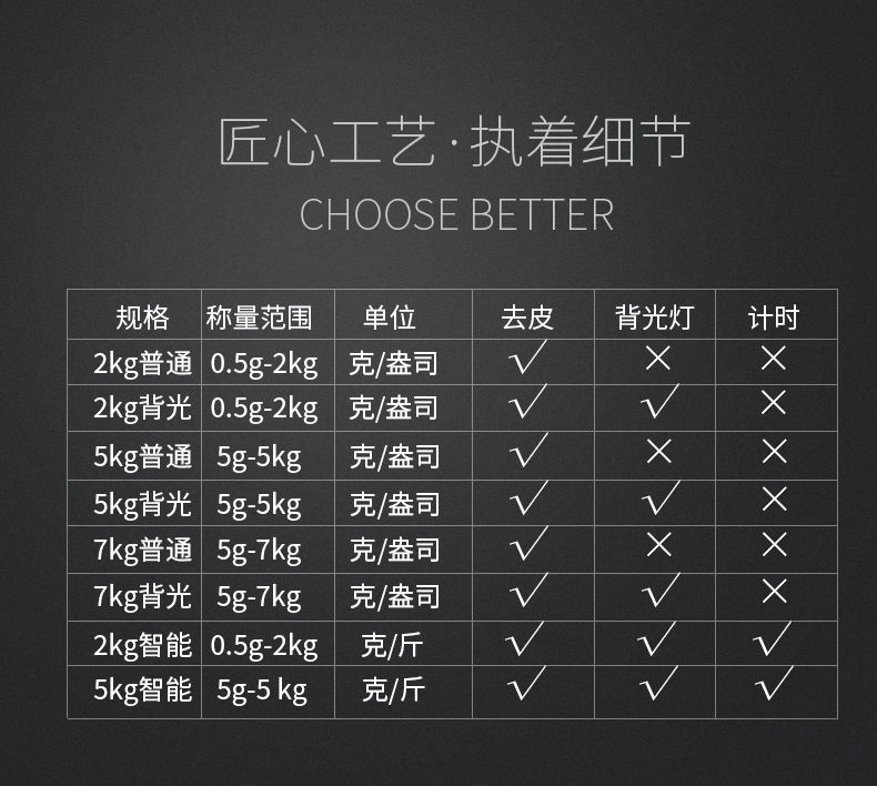 厨房秤电子秤家用高精准厨房烘焙秤家用食物克秤0.1g迷你秤茶叶秤