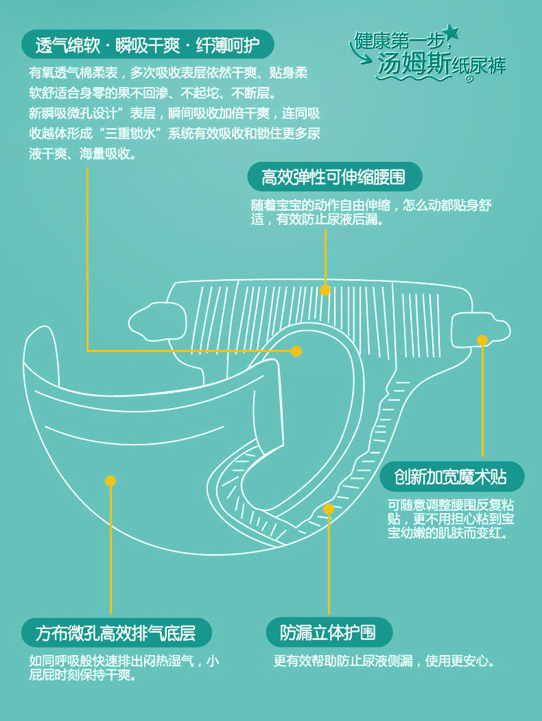 【汤姆斯婴儿透气纸尿裤】超薄干爽防红臀宝宝尿不湿S68/M60/L52/XL44