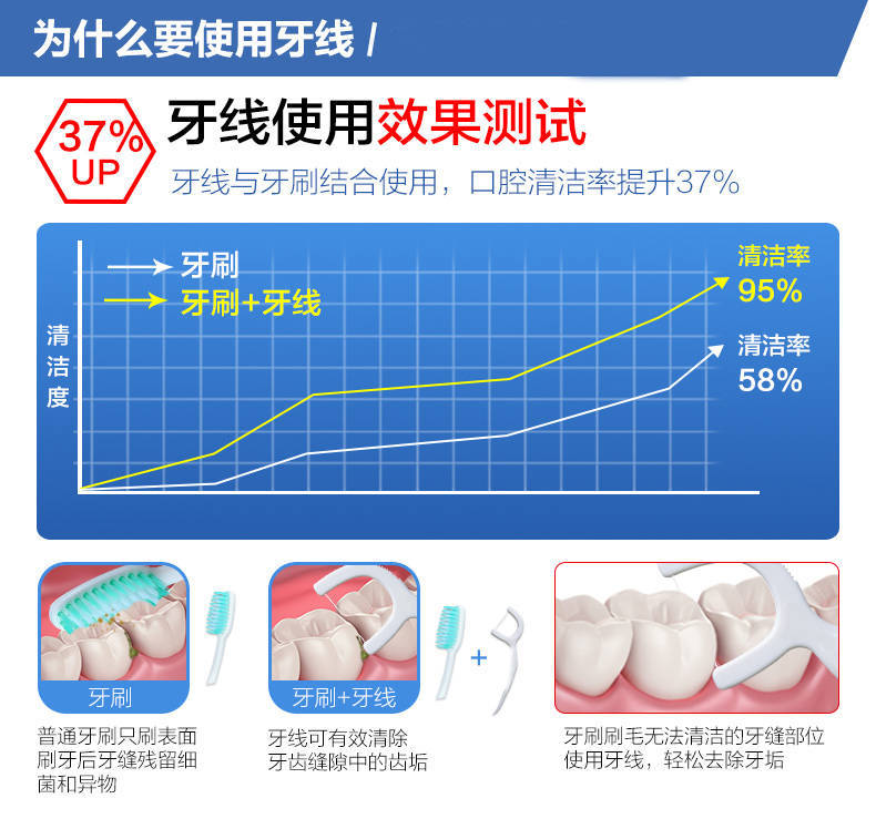 牙线棒家庭装弓形剔牙线签一次性牙洁线独立包装牙线超细双头牙签