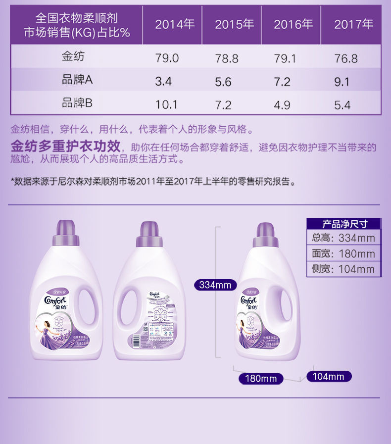 正品金纺柔顺剂护理剂薰衣草香水味持久留香洗衣液伴侣家庭装