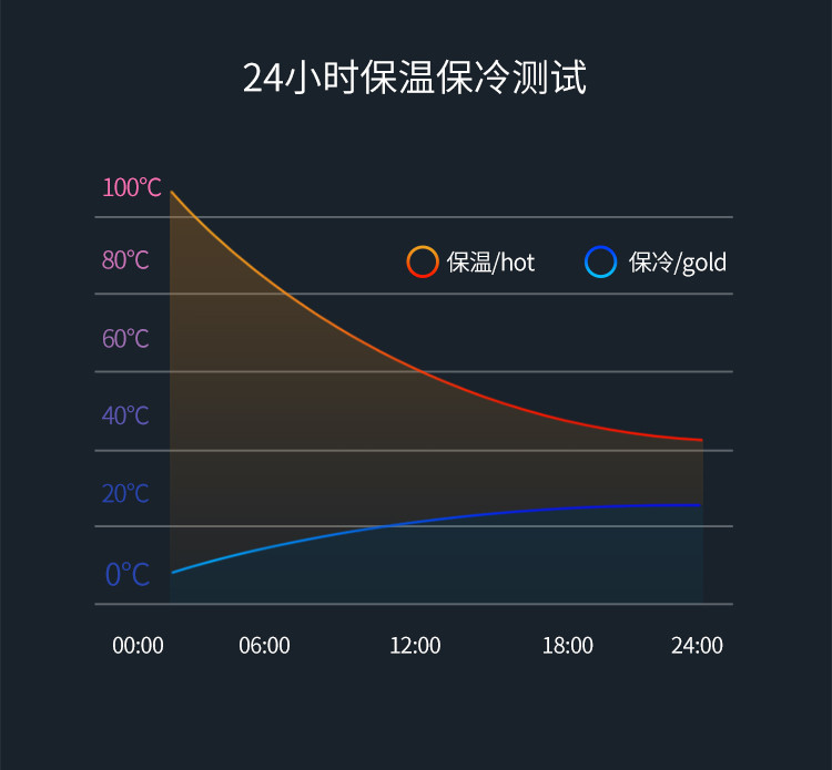 德铂/Debo 华纳保温杯便携水杯DEP-723