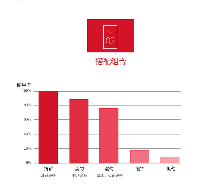 德铂/Debo 萨特兰不锈钢汤勺锅铲5件套 DEP-290