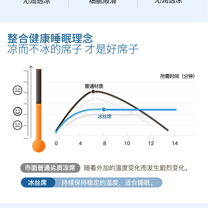 路易卡罗 冰丝软席/提花软席三件套LK3251 夏凉席 适用1.8m床