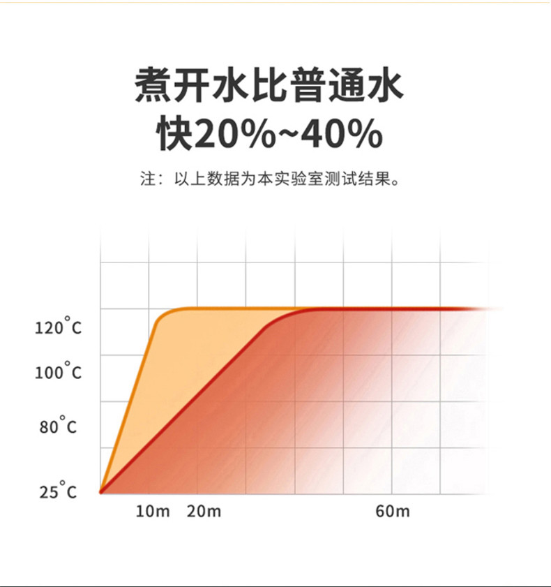 火象 凯帝亚微压锅5L HXG-WY010