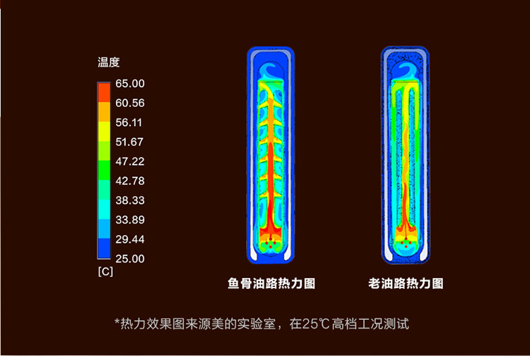 美的/MIDEA 油汀机取暖器 NYX-G1