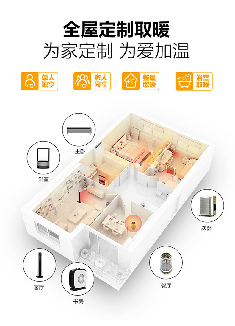 美的/MIDEA 暖风机取暖器 NTY18-19C1